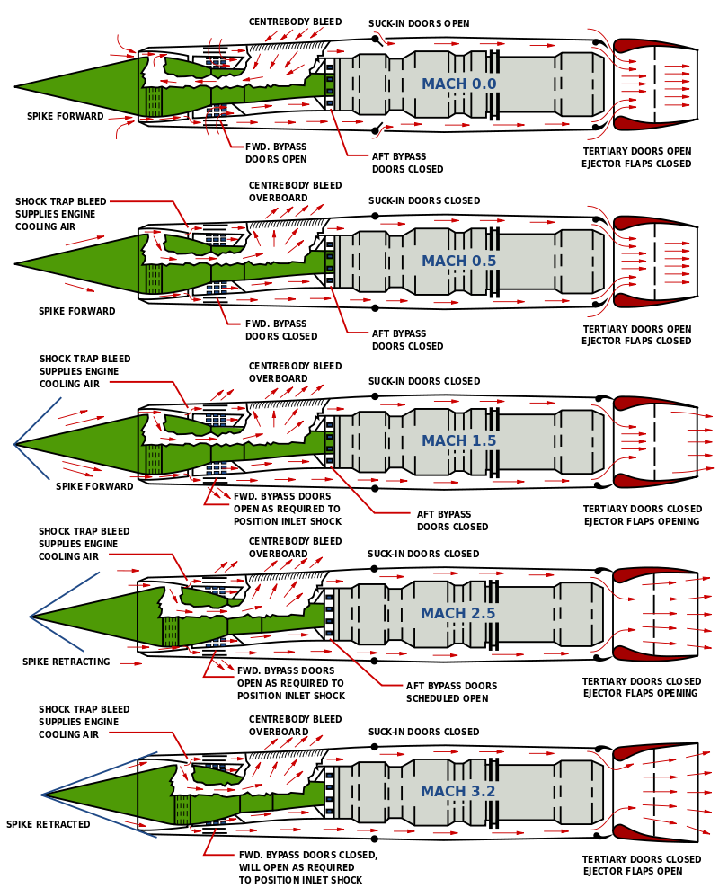 800px-SR71_J58_Engine_Airflow_Patterns.svg.png