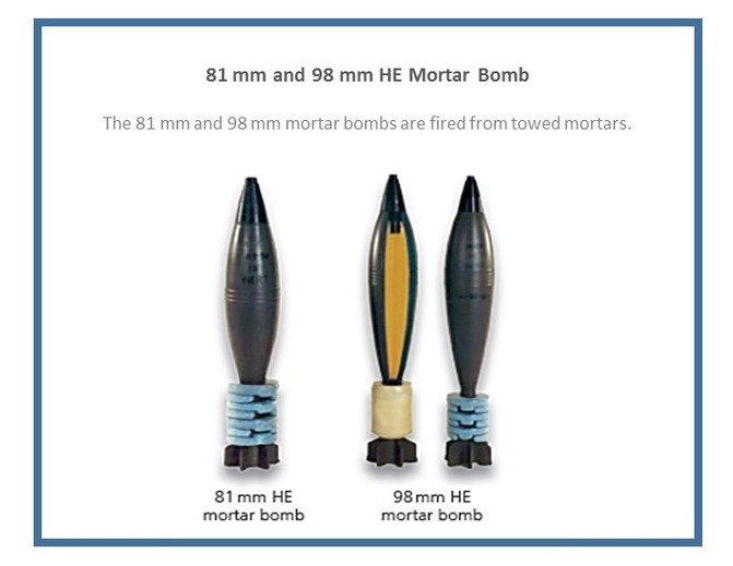 81 a 98mm mortar bombs_519_x_671.jpg