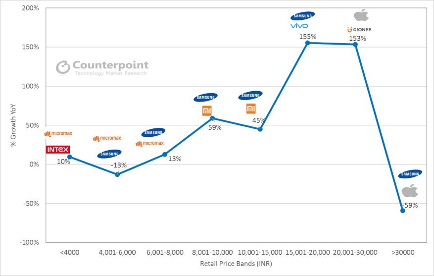 877x557xIndia-Chart-2.jpg.pagespeed.ic.2JWhvkKOdl.jpg