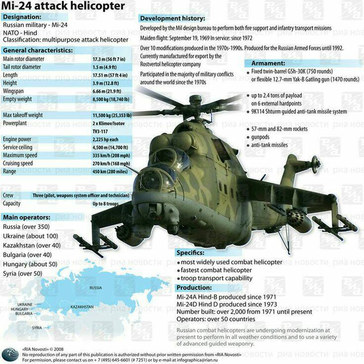 881b455cc14dac01b3d99b53102728e2--attack-helicopter-air-air.jpeg