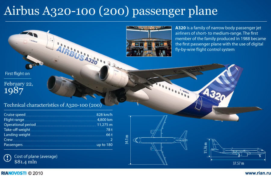 A-320 profile.jpg