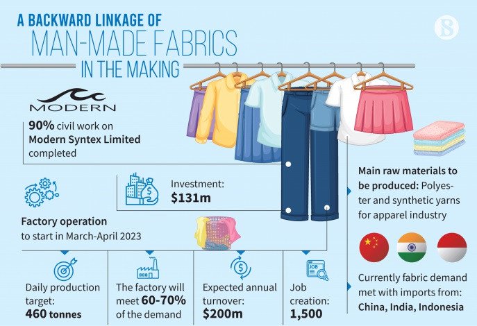 a-backward-linkage-of-manmade-fabrics_0.jpg