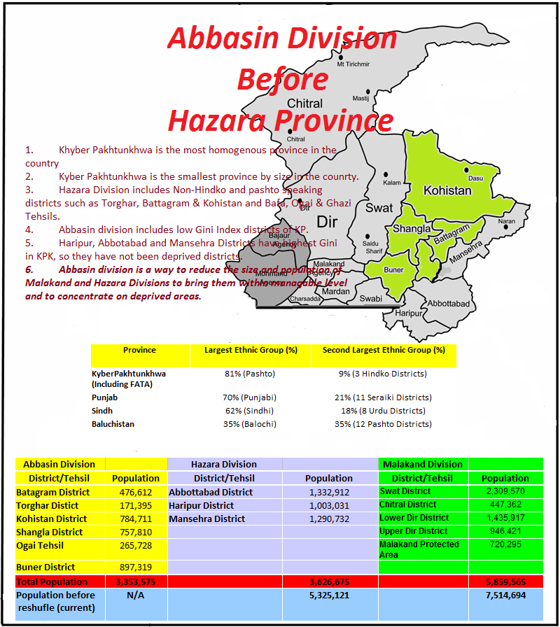 Abasin Division Before Hazara Province.png