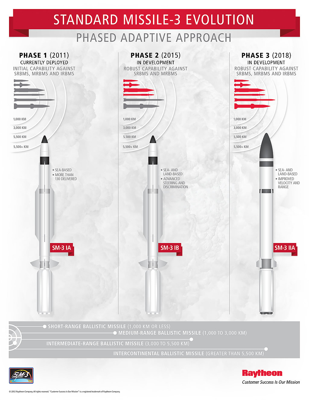 ABM_SM-3_Phased_Adaptive_Approach_Infographic_2013_Raytheon_lg[1].jpg