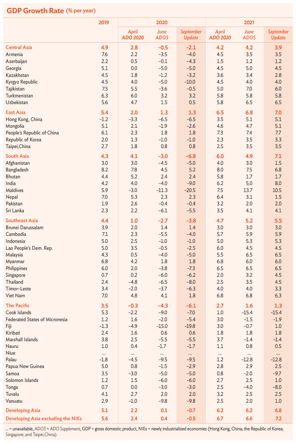 adou2020-table-gdp.gif