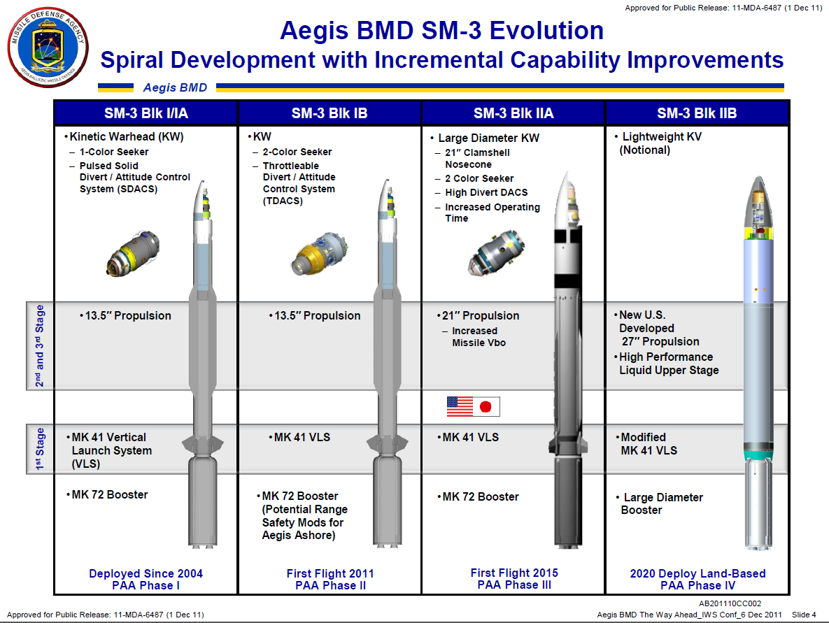 aegissm-3evolution (1).png