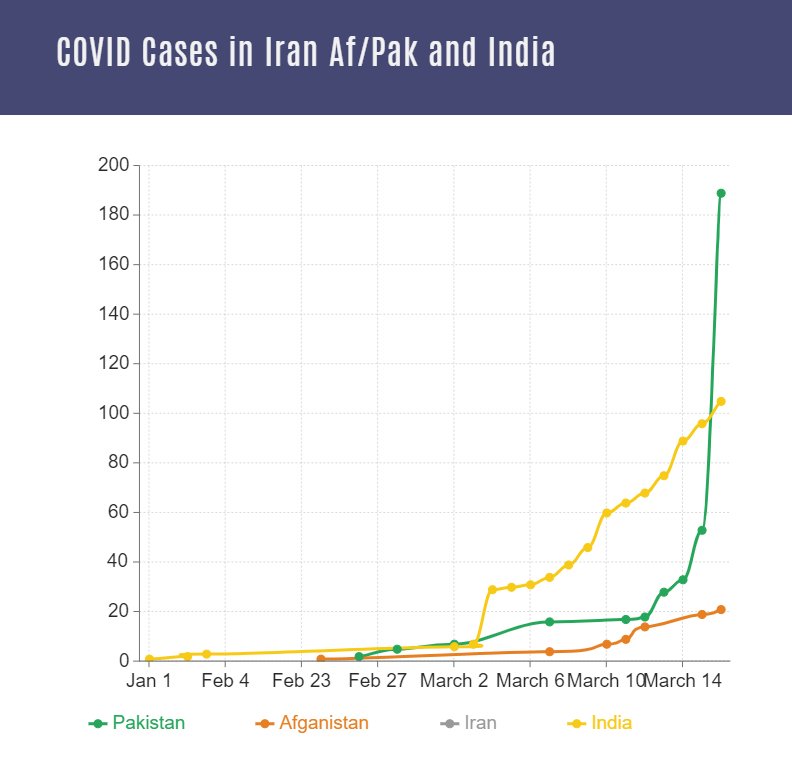 AFPAK INDIA.png