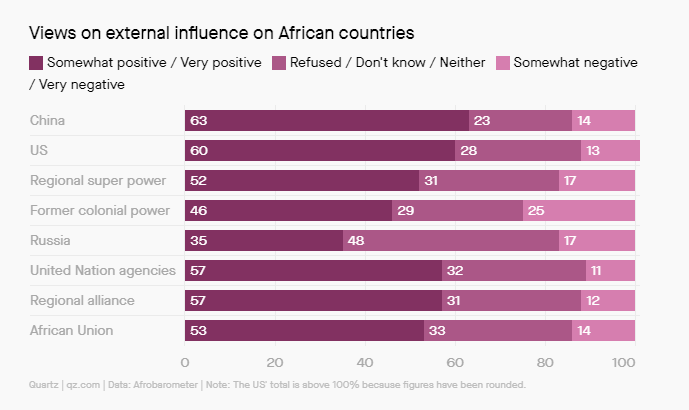 african poll.png