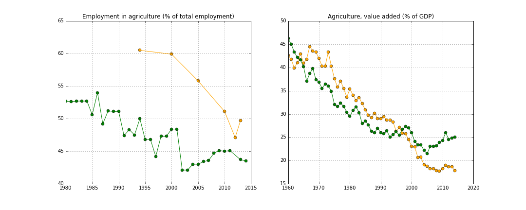 agriculture-gdp-png.342253
