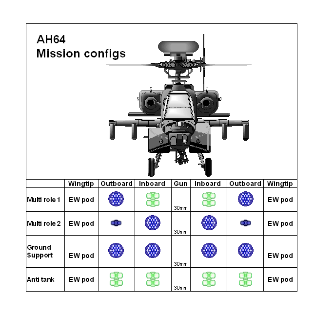 AH64 mission configs.PNG