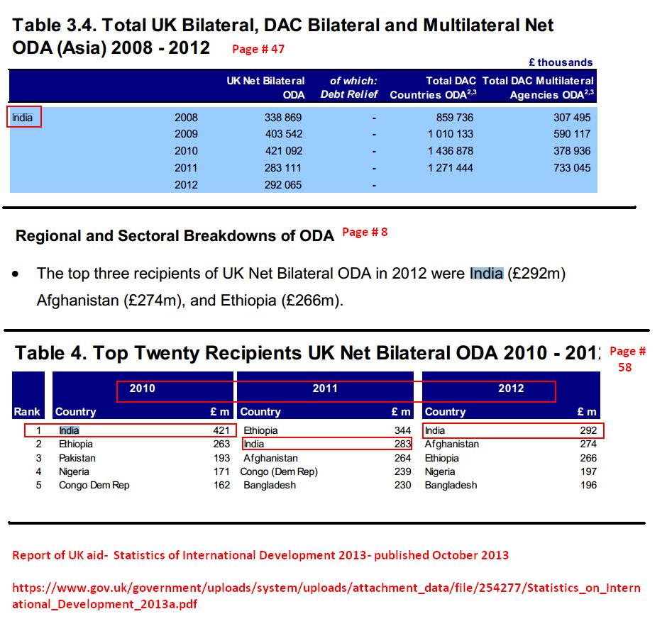 aid to India 2008-2012 (1).JPG