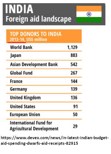 aid to India 2013-14.JPG