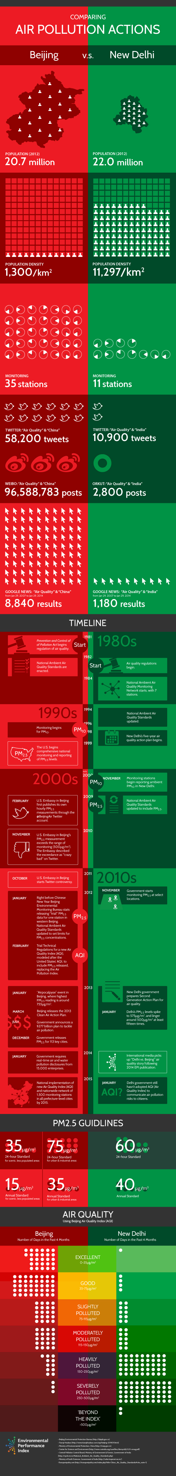 Air-Pollution-Action-China-vs-Delhi.jpg