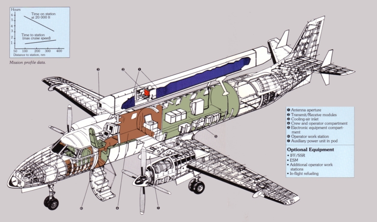 AIR_S100B_Argus_AEWC_Cutaway_lg.jpg