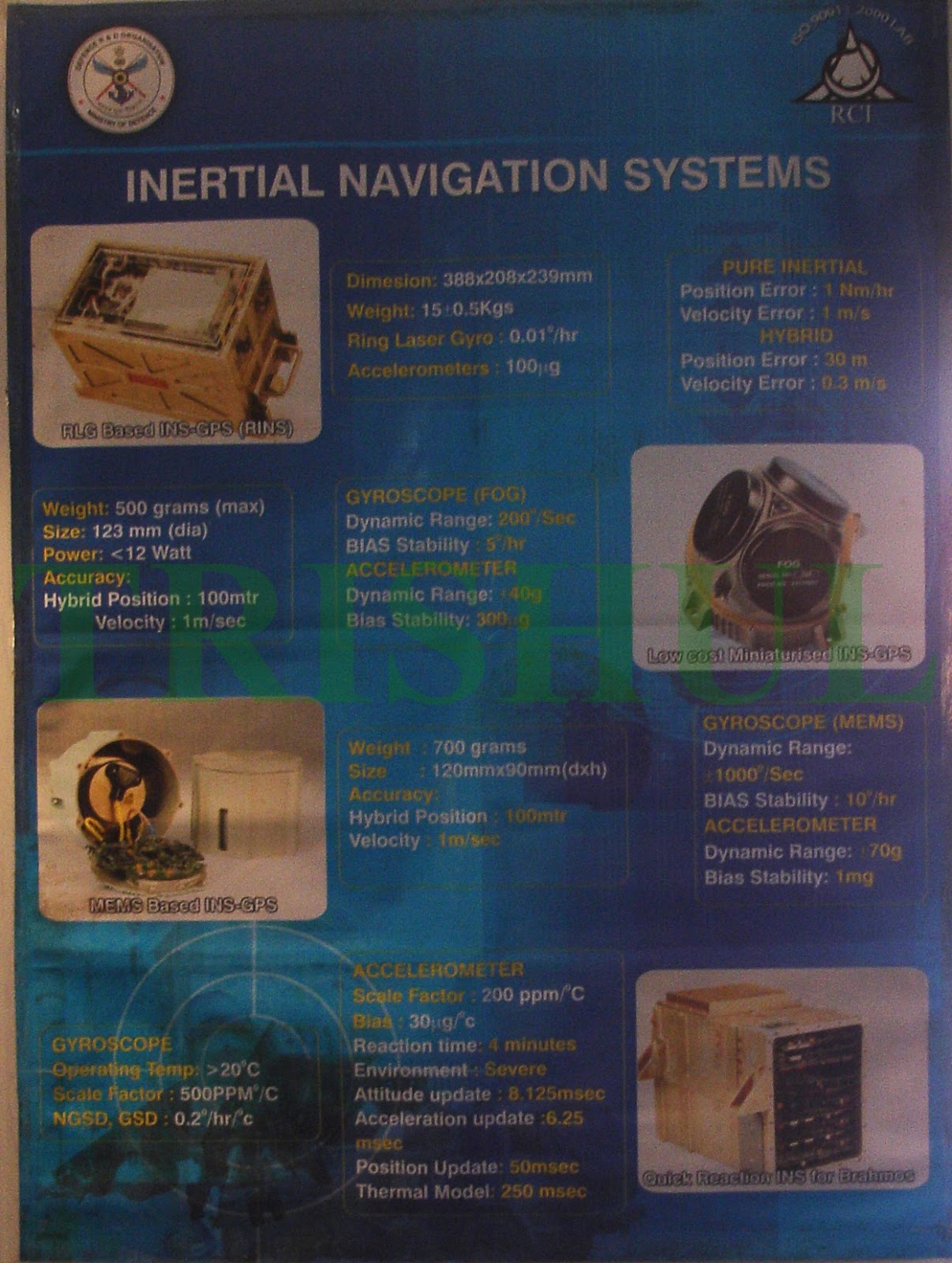 Airborne Navigation Sensors.JPG