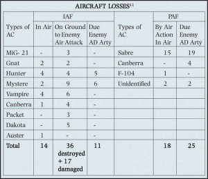 Aircraft-Losses-during-war-300x259.jpg