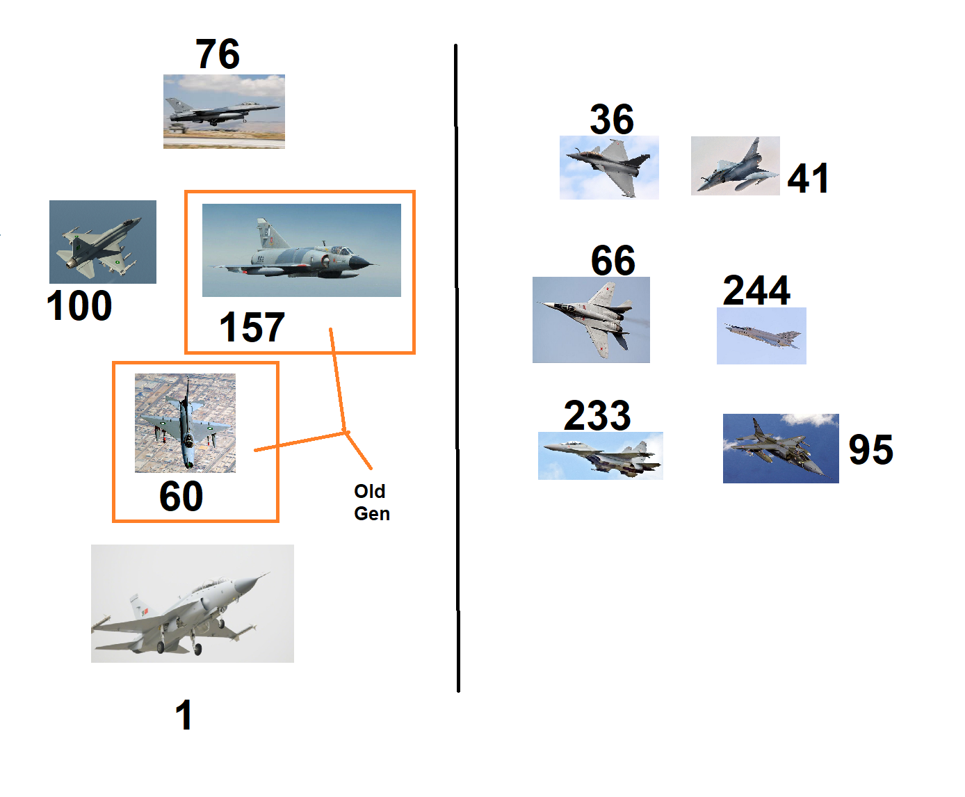 Airforcecomparison.png