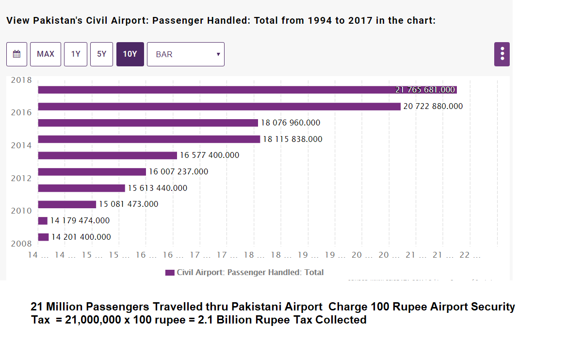 AirportTax.png