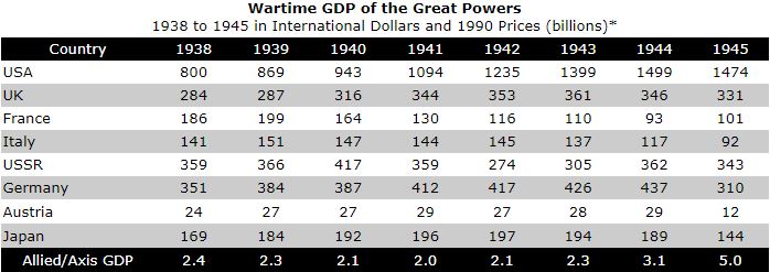 allied_axis_gdp.JPG