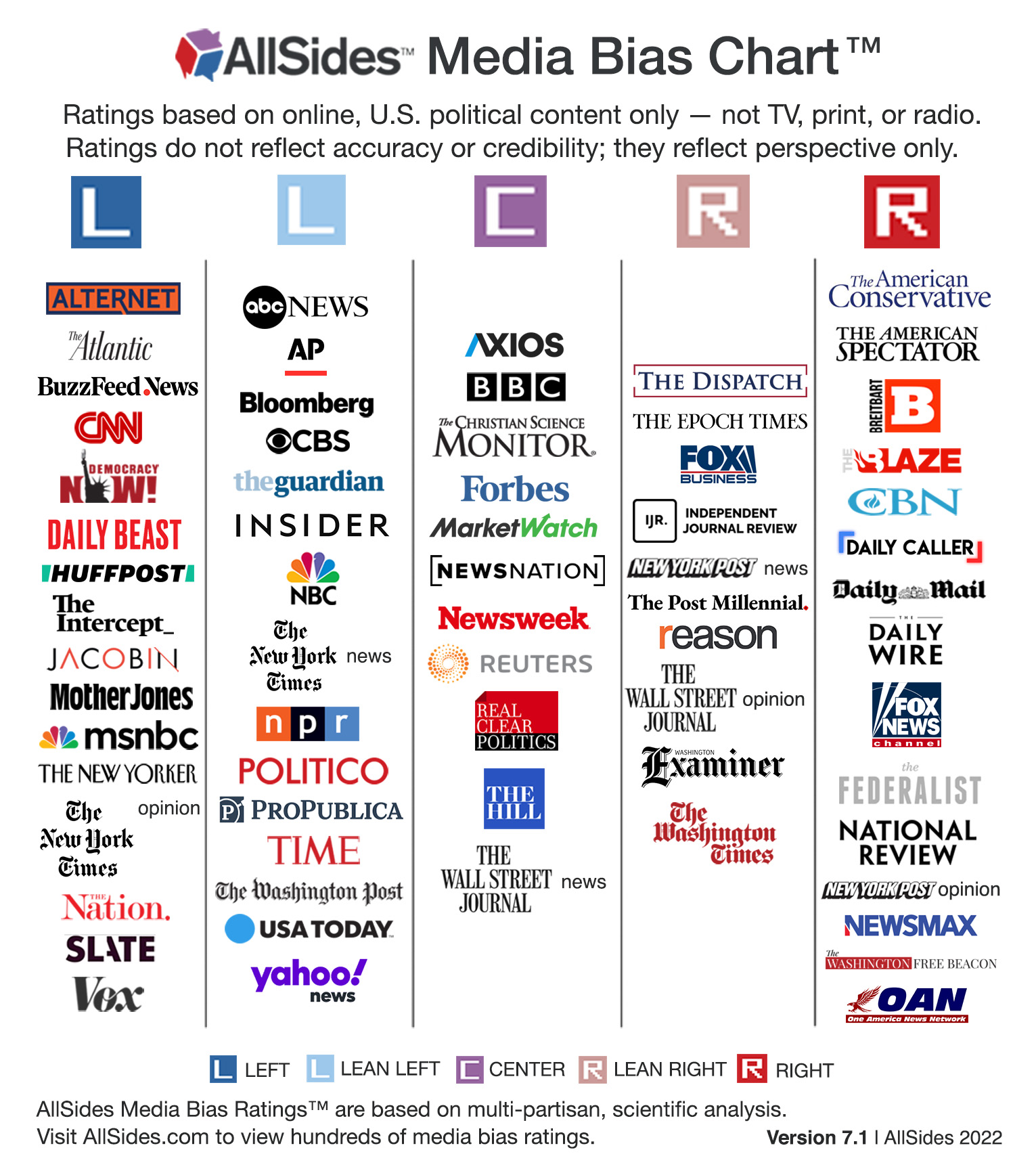 AllSidesMediaBiasChart-Version7.1.jpg