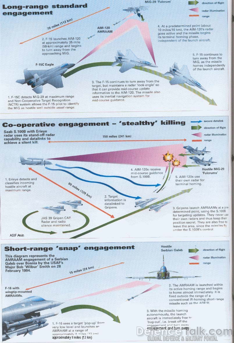 Amraam-performance.jpg