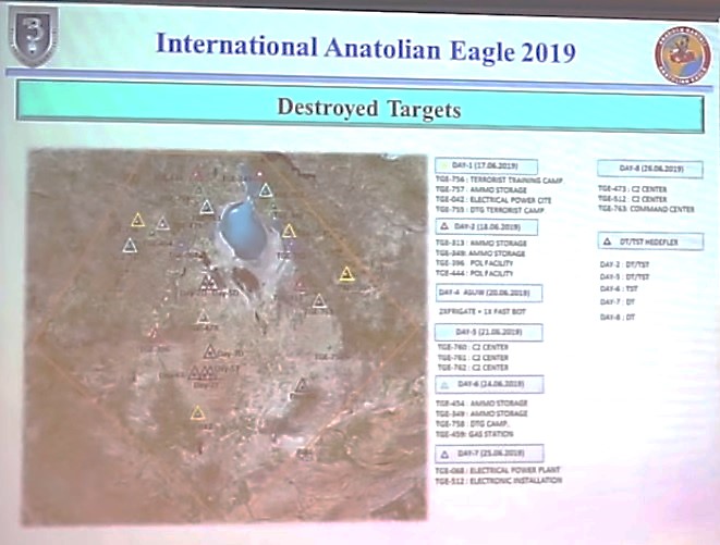 Anatolian Eagle 2019 Score.jpg