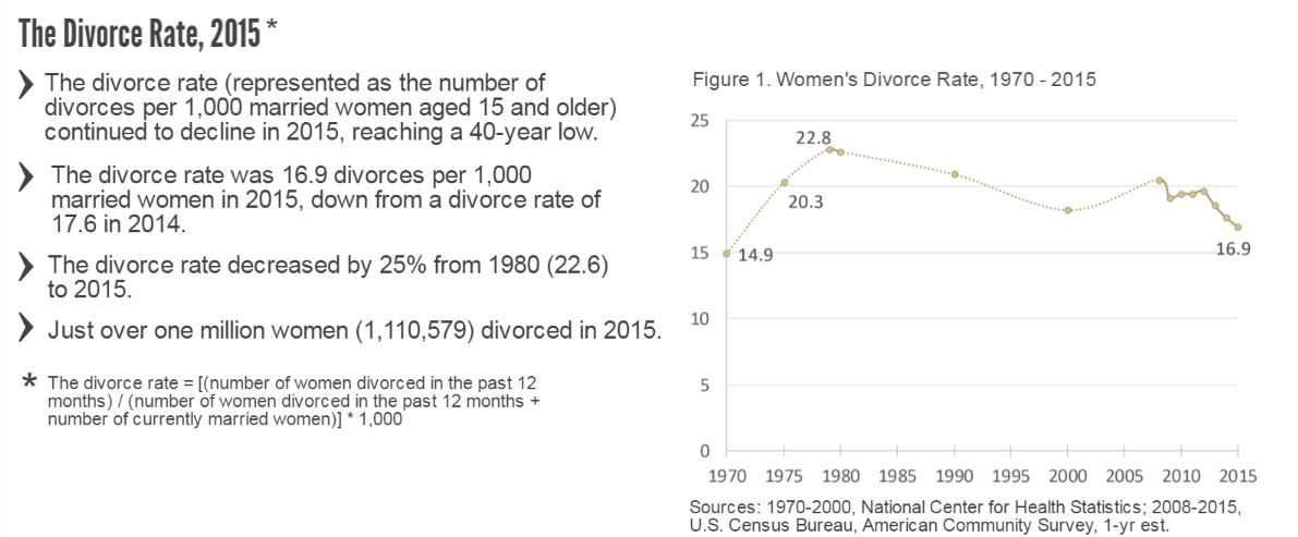 anderson-divorce-rate-us-geo-fp-16-21.png (PNG Image, 1648 × 4312 pixels).png