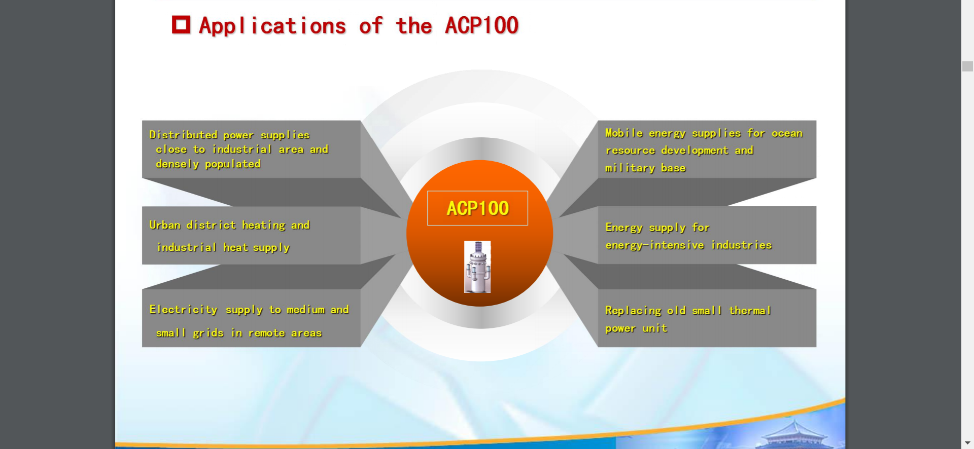 Applications of the ACP100.png