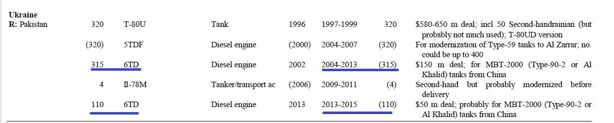 ARm trade register SIPRI.jpg