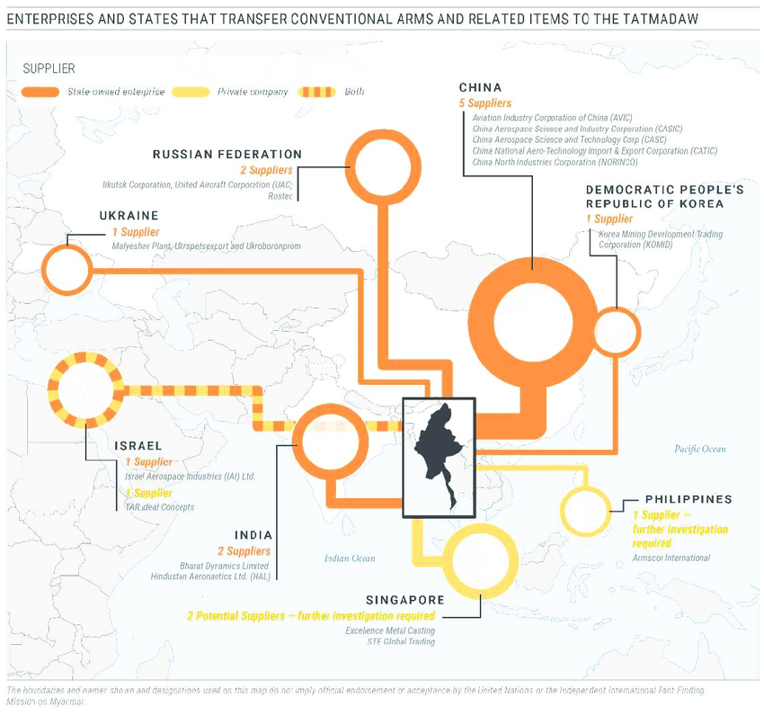 Arms-and-Military-Equipment-Suppliers-to-the-Tatmadaw.png