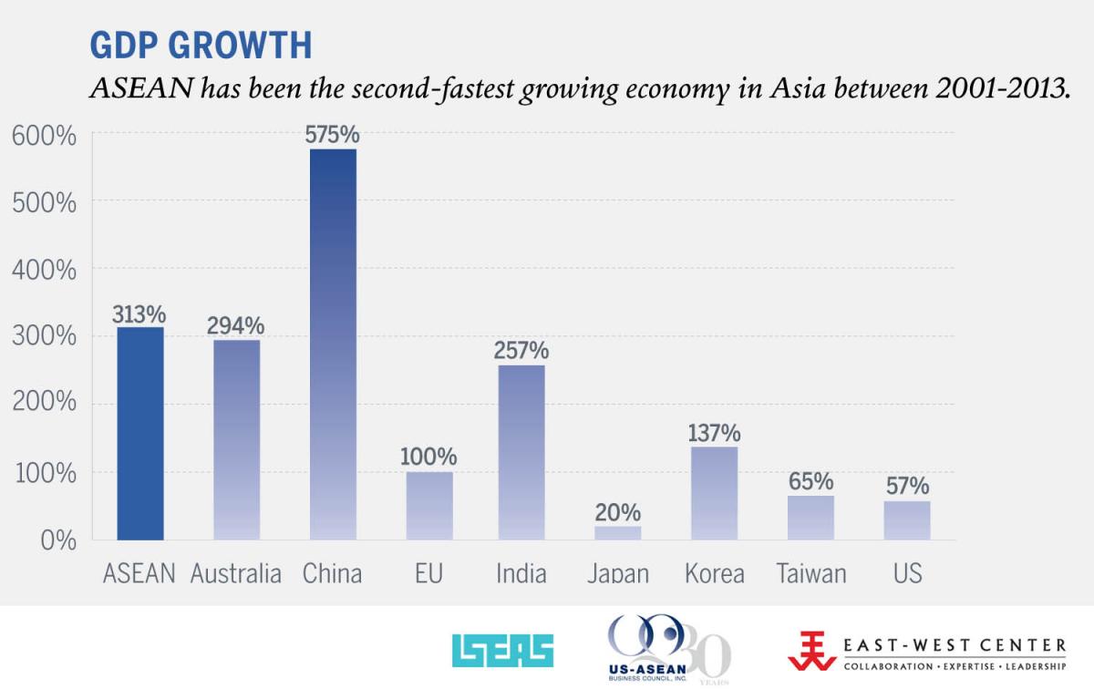 ASEAN-GDP growth.jpg