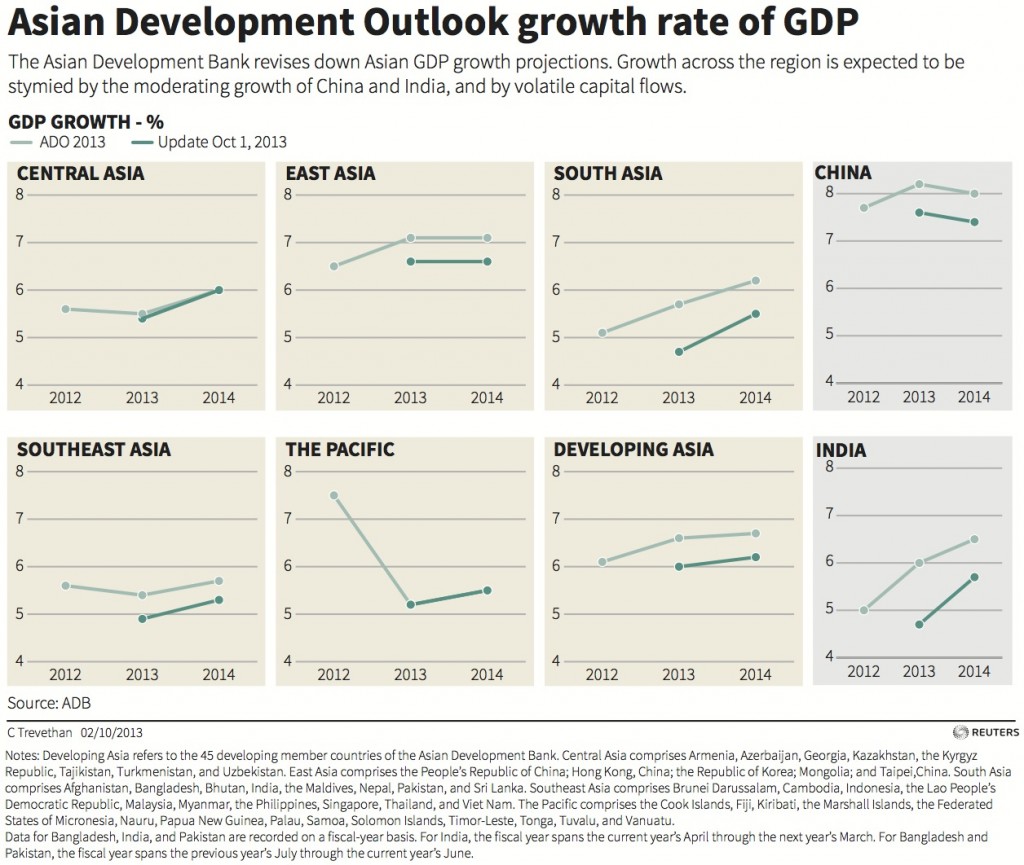 Asian-GDP1-1024x865.jpg