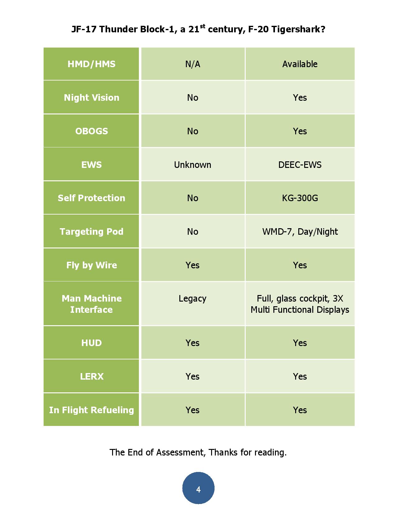 Assessment-JF-17-Thunder-a-21st-century-F-20-Tigershark-page-004.jpg
