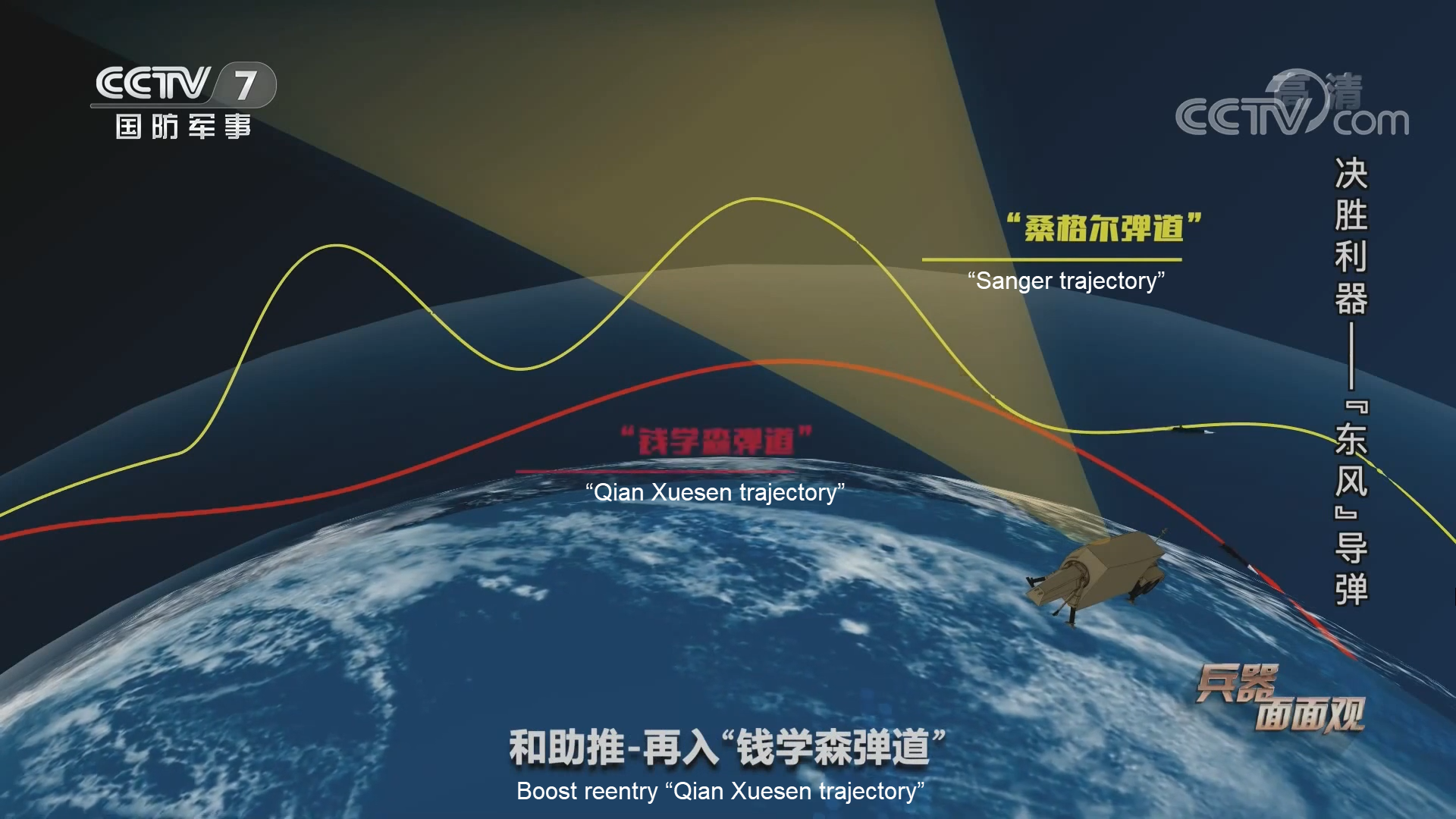 Ballistic Trajectory - “Qian Xuesen trajectory” vs “Sanger trajectory” with caption.png