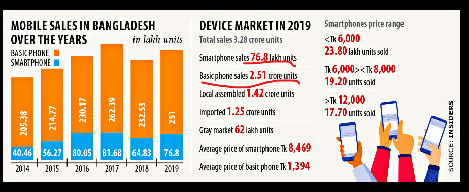 Bangladesh smartphone.png