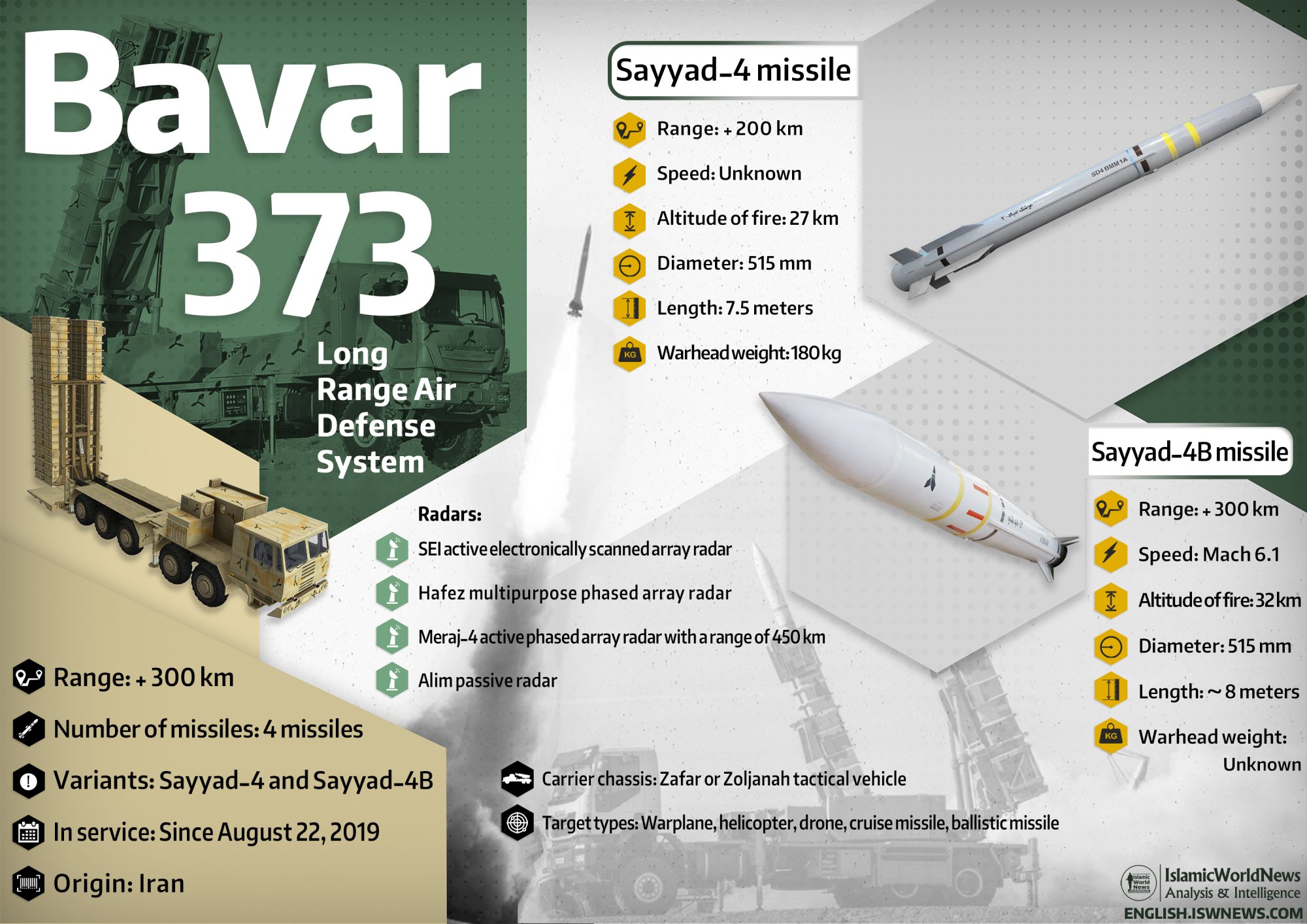 Bavar-373-Air-Defense-System-EN.jpg