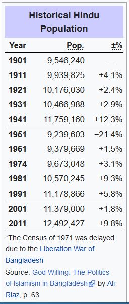BD Hindu Stats.JPG