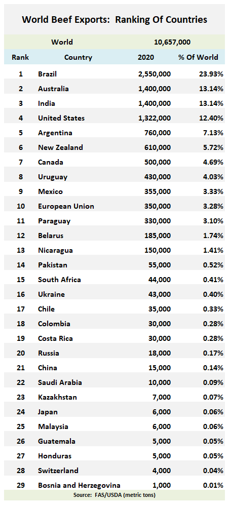 beef exporters.png