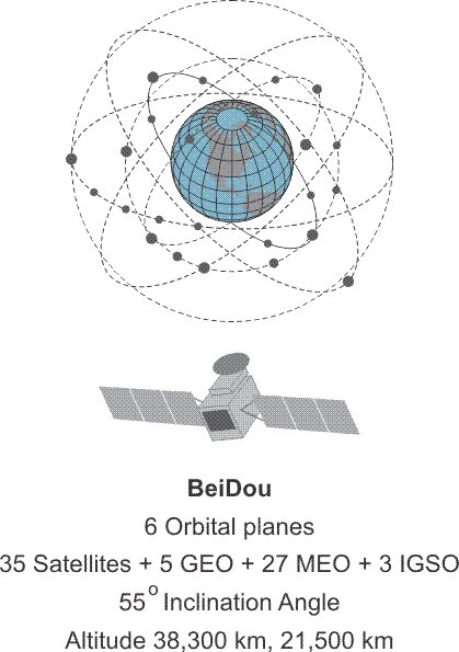 Beidou BDS Satellites.jpg