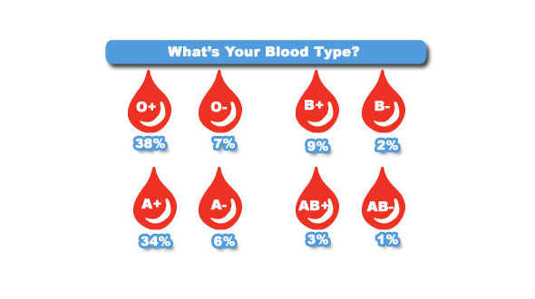blood-types.jpg