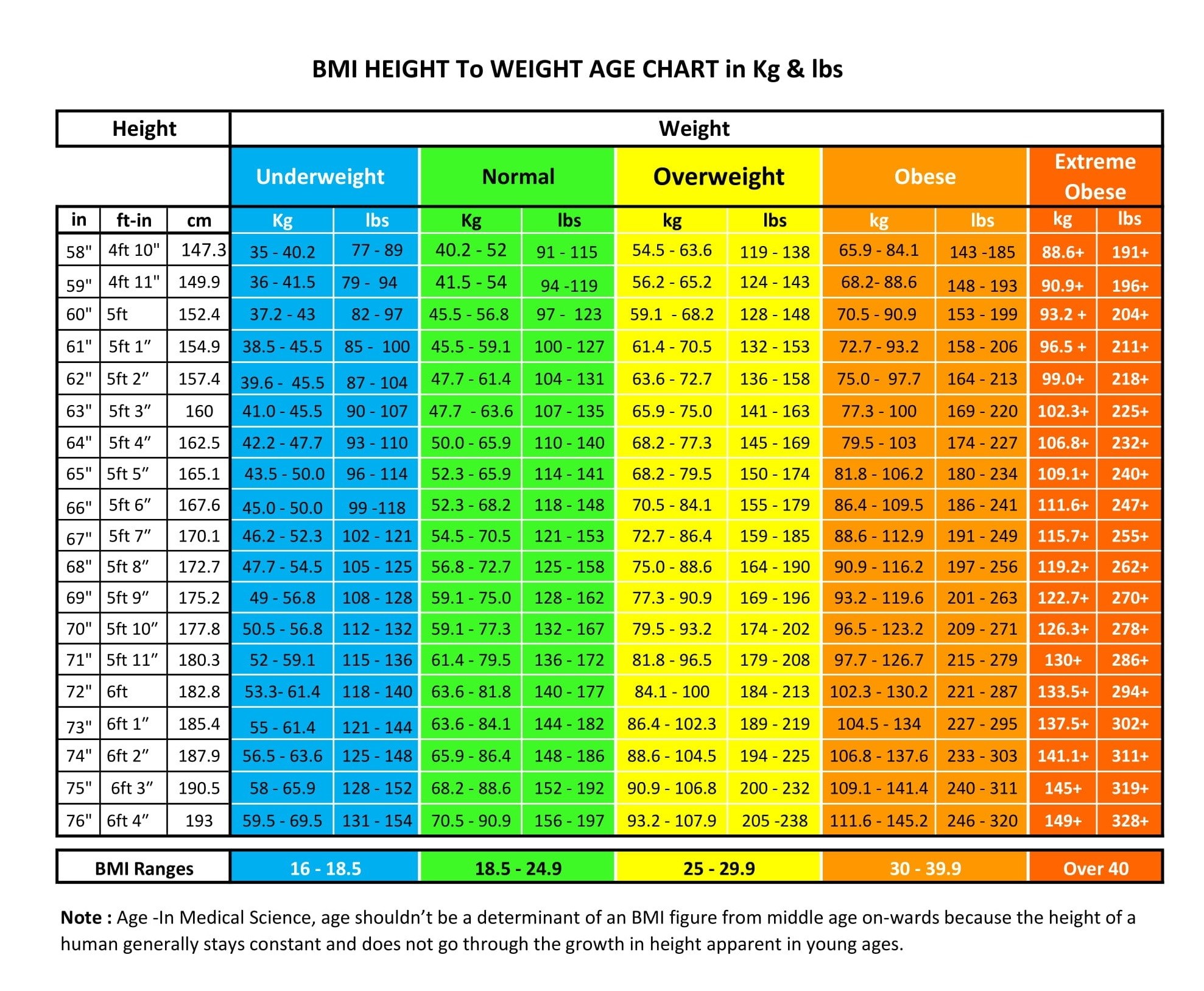 BMI-height-to-weight-age-chart-for-male-Female-New1.jpg