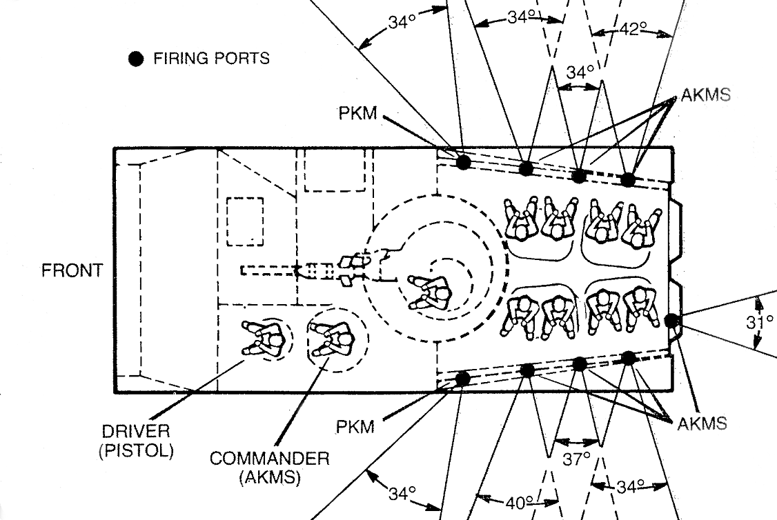 BMP-1_firing_arcs.png