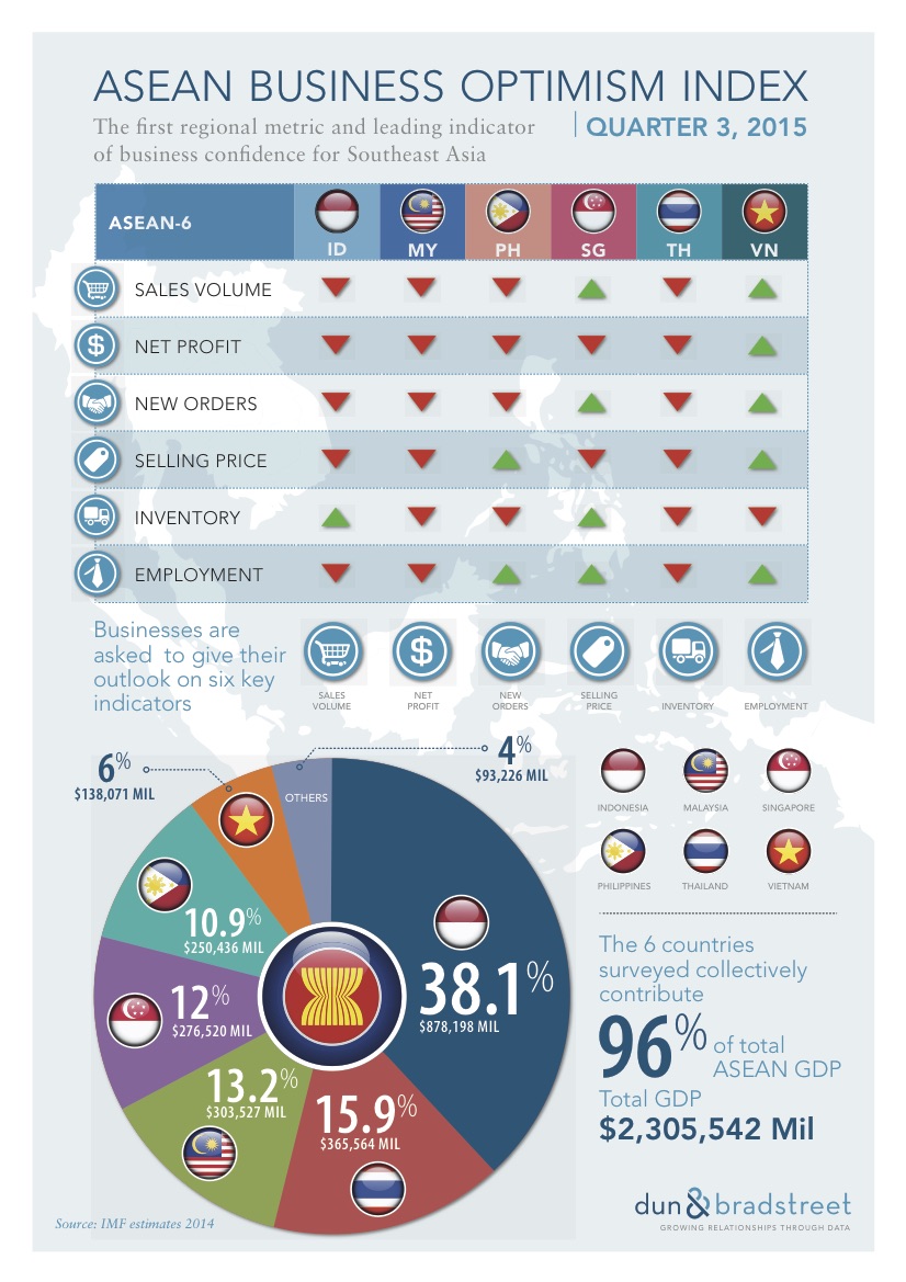 BOI-ASEAN-Q3-2015-Infographic.jpg