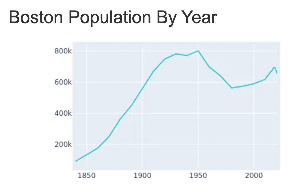 BostonPopulation.png