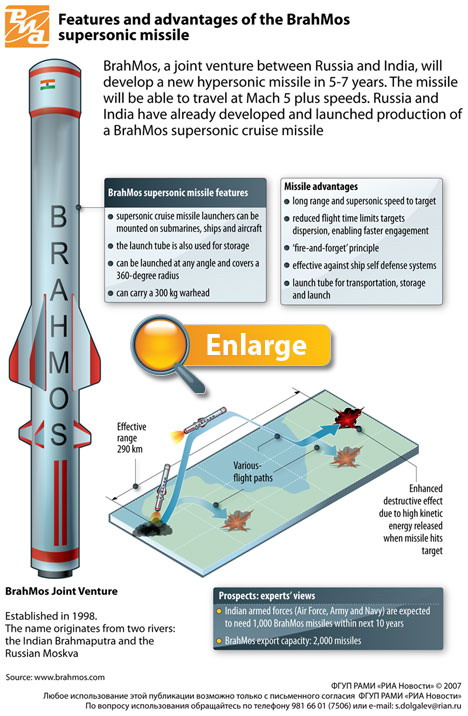 BrahMos-Supersonic-Missile.jpg
