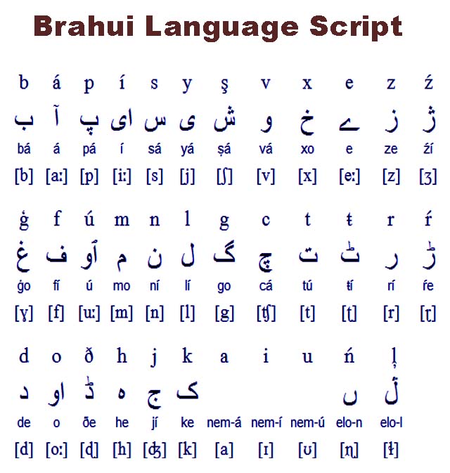 Brahui Language Script and alphabet.jpg