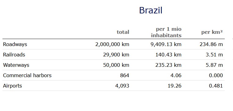 Brazil rail.jpg