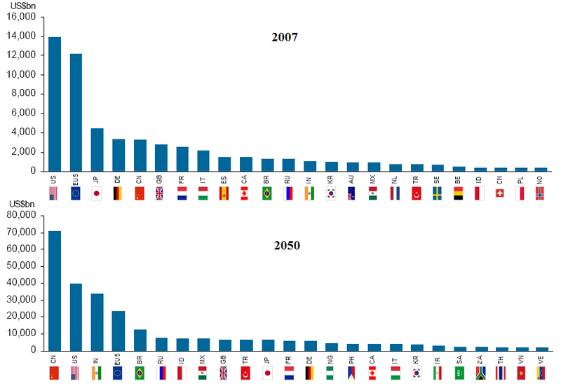 brics-2050-goldman-sachs-projections-flags-2007.png