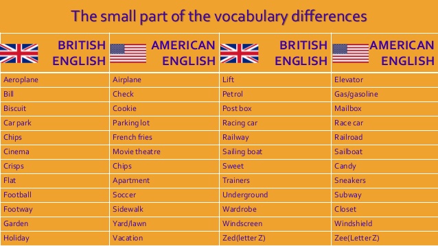 british-vs-american-7-638.jpg