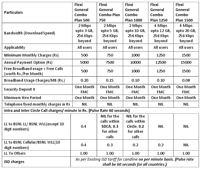 BSNL-New-Broadband-plans.png